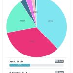 Survey: Herlin Unggul Sebagai Calon Ketua IKA UNIMAL